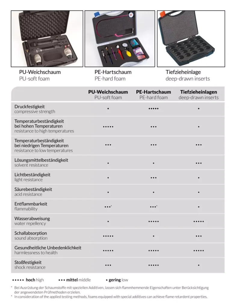 Schaumstoffarten-Uebersicht-foam-types-overview